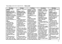 Prakses atskaite 'Integrētā mācību prakse pirmsskolā', 16.