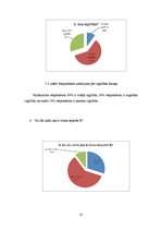 Referāts 'Jauniešu attieksme pret vīrusa hepatīta B riska faktoriem un to novēršanu', 27.