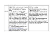 Konspekts 'Alālijas un afāzijas salīdzināšana', 1.