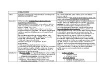 Konspekts 'Alālijas un afāzijas salīdzināšana', 3.