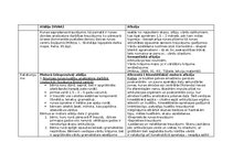 Konspekts 'Alālijas un afāzijas salīdzināšana', 5.