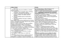 Konspekts 'Alālijas un afāzijas salīdzināšana', 6.