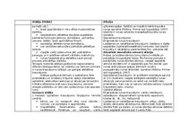 Konspekts 'Alālijas un afāzijas salīdzināšana', 7.