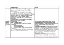 Konspekts 'Alālijas un afāzijas salīdzināšana', 9.