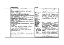 Konspekts 'Alālijas un afāzijas salīdzināšana', 11.