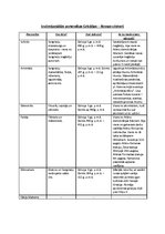 Konspekts 'Ievērojamākās personības Grieķijas un Romas vēsturē', 1.