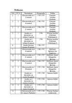 Konspekts 'Bēthovena sonātes', 5.