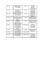 Konspekts 'Bēthovena sonātes', 8.