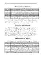 Referāts 'Montserratas klosteris Spānijā', 2.