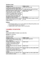 Konspekts 'Ideju portfolio kustību mākslā', 3.