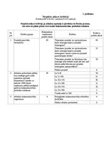 Konspekts 'Ministru kabineta noteikumi Nr. 783: Kārtība, kādā piešķir valsts un Eiropas Sav', 4.