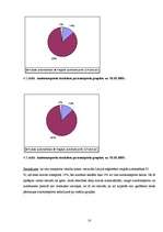 Referāts 'Autotransporta skaita statisitika Latvijā', 10.