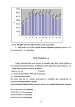 Referāts 'Autotransporta skaita statisitika Latvijā', 15.