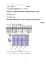 Referāts 'Autotransporta skaita statisitika Latvijā', 16.