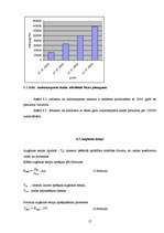Referāts 'Autotransporta skaita statisitika Latvijā', 17.