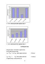 Referāts 'Autotransporta skaita statisitika Latvijā', 19.