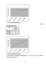 Referāts 'Autotransporta skaita statisitika Latvijā', 21.