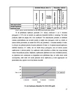 Referāts 'Ieņēmumu uzskaite un analīze SIA "X"', 27.
