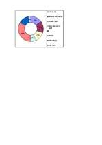 Konspekts 'Aptauja par televizora iegādi', 4.