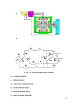 Diplomdarbs 'Gultņu strāvas un vārpstu sprieguma ietekme uz asinhrono dzinēju', 33.