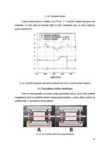 Diplomdarbs 'Gultņu strāvas un vārpstu sprieguma ietekme uz asinhrono dzinēju', 36.