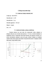 Diplomdarbs 'Gultņu strāvas un vārpstu sprieguma ietekme uz asinhrono dzinēju', 41.