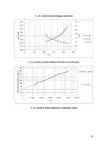 Diplomdarbs 'Gultņu strāvas un vārpstu sprieguma ietekme uz asinhrono dzinēju', 42.
