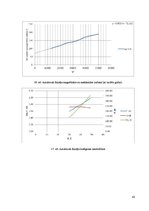 Diplomdarbs 'Gultņu strāvas un vārpstu sprieguma ietekme uz asinhrono dzinēju', 43.