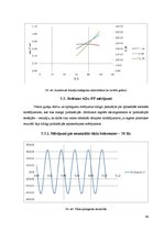 Diplomdarbs 'Gultņu strāvas un vārpstu sprieguma ietekme uz asinhrono dzinēju', 44.