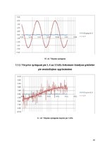 Diplomdarbs 'Gultņu strāvas un vārpstu sprieguma ietekme uz asinhrono dzinēju', 45.