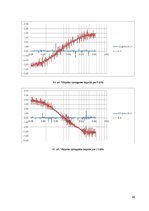 Diplomdarbs 'Gultņu strāvas un vārpstu sprieguma ietekme uz asinhrono dzinēju', 46.