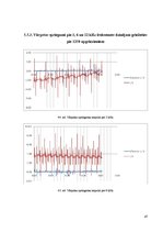 Diplomdarbs 'Gultņu strāvas un vārpstu sprieguma ietekme uz asinhrono dzinēju', 47.