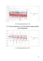 Diplomdarbs 'Gultņu strāvas un vārpstu sprieguma ietekme uz asinhrono dzinēju', 48.