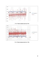 Diplomdarbs 'Gultņu strāvas un vārpstu sprieguma ietekme uz asinhrono dzinēju', 49.