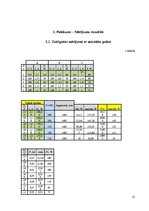 Diplomdarbs 'Gultņu strāvas un vārpstu sprieguma ietekme uz asinhrono dzinēju', 55.