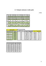 Diplomdarbs 'Gultņu strāvas un vārpstu sprieguma ietekme uz asinhrono dzinēju', 57.