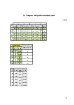 Diplomdarbs 'Gultņu strāvas un vārpstu sprieguma ietekme uz asinhrono dzinēju', 58.