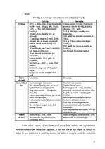 Referāts 'Jauniešu izpratne par vidi kā kultūras sastāvdaļu Latvijā un Norvēģijā', 15.