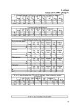 Referāts 'Jauniešu izpratne par vidi kā kultūras sastāvdaļu Latvijā un Norvēģijā', 30.