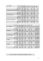 Referāts 'Jauniešu izpratne par vidi kā kultūras sastāvdaļu Latvijā un Norvēģijā', 31.