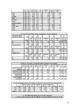 Referāts 'Jauniešu izpratne par vidi kā kultūras sastāvdaļu Latvijā un Norvēģijā', 32.