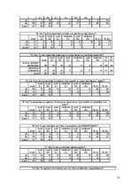 Referāts 'Jauniešu izpratne par vidi kā kultūras sastāvdaļu Latvijā un Norvēģijā', 33.