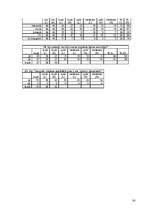 Referāts 'Jauniešu izpratne par vidi kā kultūras sastāvdaļu Latvijā un Norvēģijā', 34.