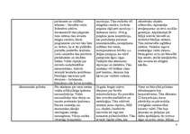 Konspekts 'Diktatori - Staļins, Hitlers, Musolīni', 4.