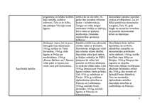 Konspekts 'Diktatori - Staļins, Hitlers, Musolīni', 5.