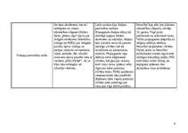 Konspekts 'Diktatori - Staļins, Hitlers, Musolīni', 6.