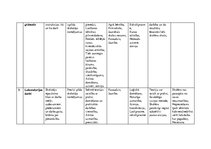 Konspekts 'Mācību metodes', 2.