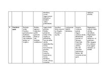 Konspekts 'Mācību metodes', 3.