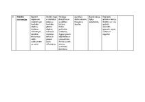 Konspekts 'Mācību metodes', 4.