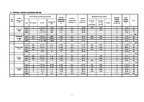 Referāts 'Dzīvojamās ēkas apkures un ventilācijas kursa projekts', 8.